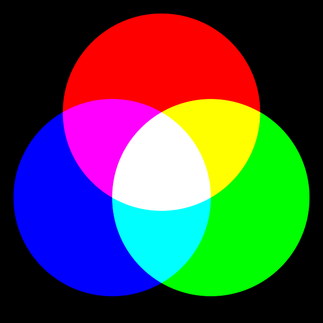 Escala de color CMYK