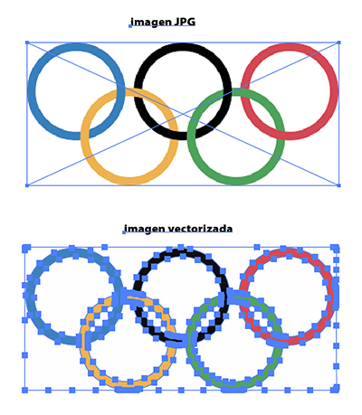 Imagen importada vs imagen vectorizada