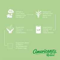 Vaso de 200 ml "Americano® Switch Renew"